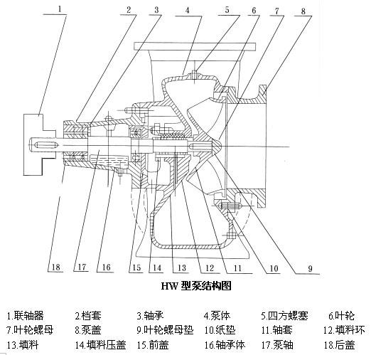 HW化工混流泵結構圖