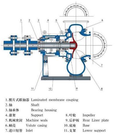 DT脫硫泵結構圖
